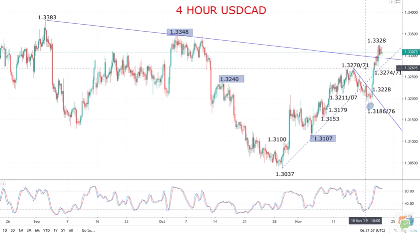 Technical Analyses Standard