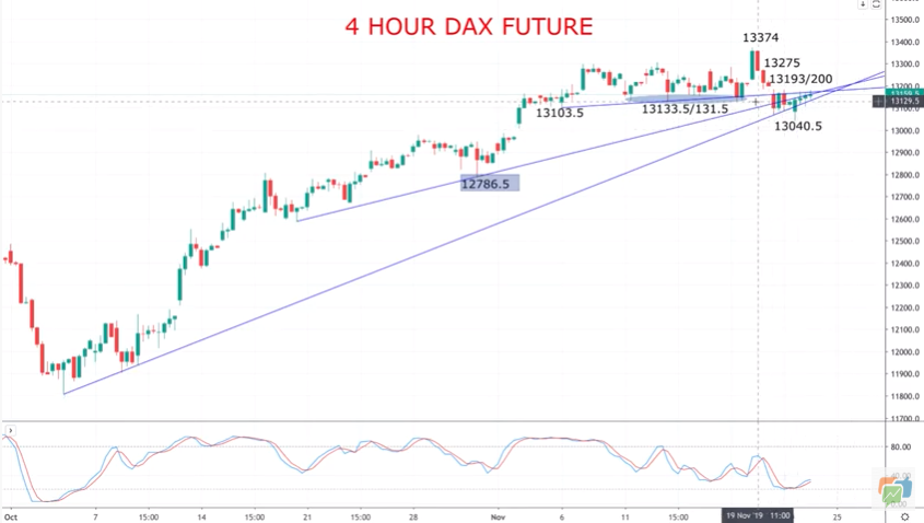 Technical Analyses Standard