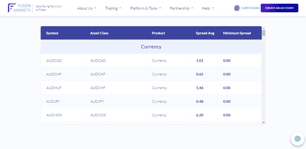 Fusion Markets Currencies