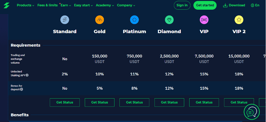 StormGain account types