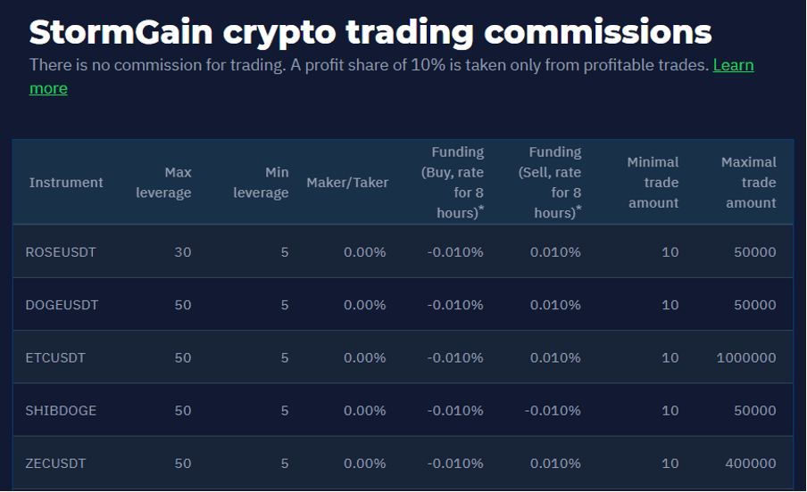StormGain crypto commissions