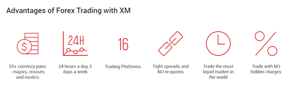 XM advantages