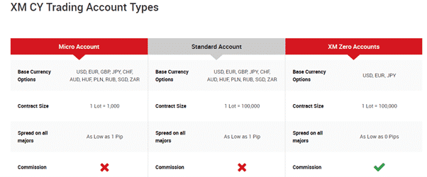 XM type of accounts