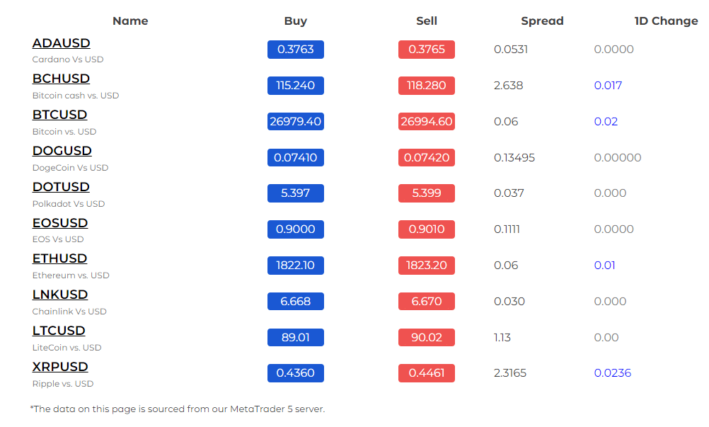 blackbull markets instruments and spreads