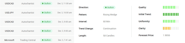 xm forex spreads