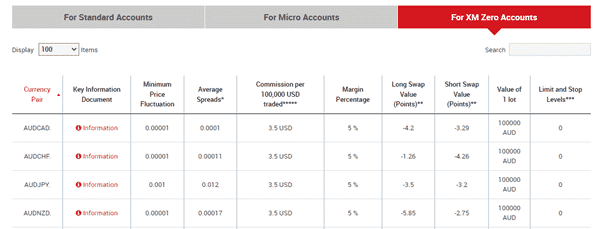 xm spreads