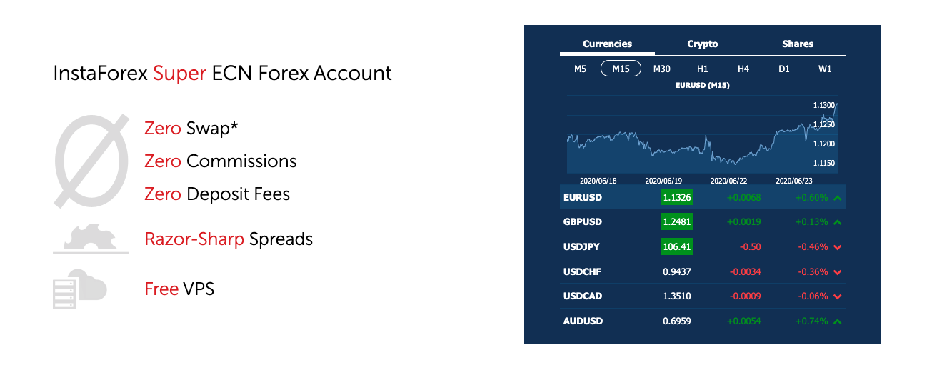 Interactive Brokers Review and Tutorial 2020