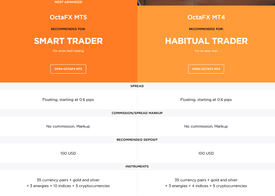 octafx account details