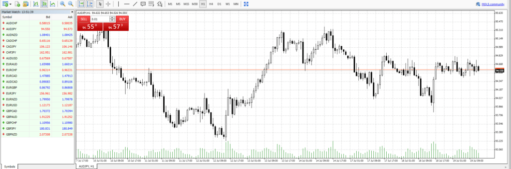 tickmill metatrader placing a trade chart