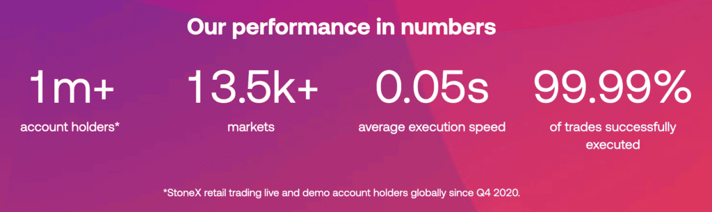 city index performance