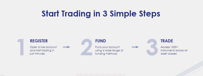 moneta markets start trading in 3 simple steps