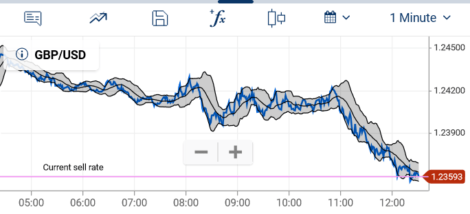 plus 500 gbpusd mobile