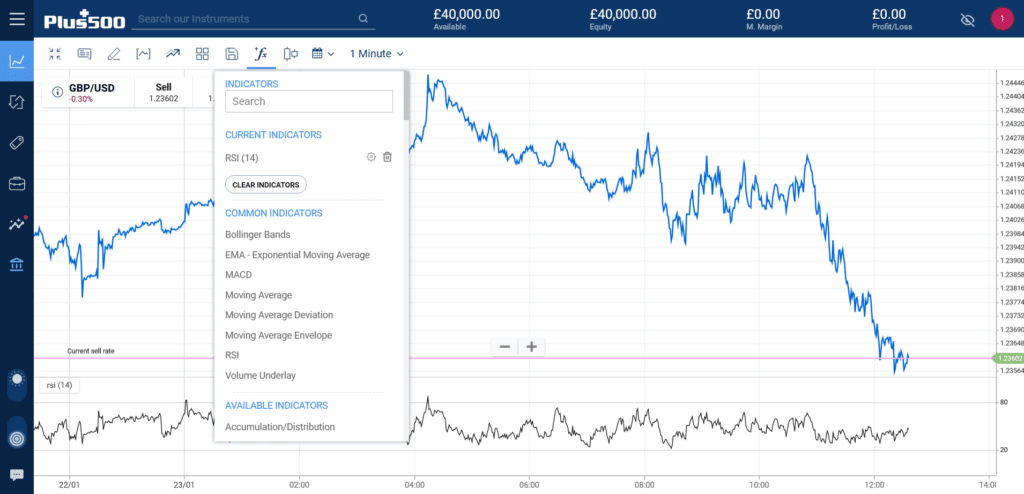 plus500 charting tools