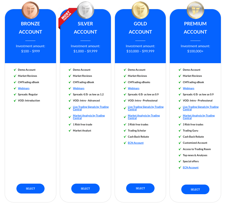 cm trading accounts