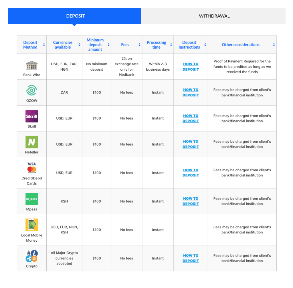 deposit options cm trading