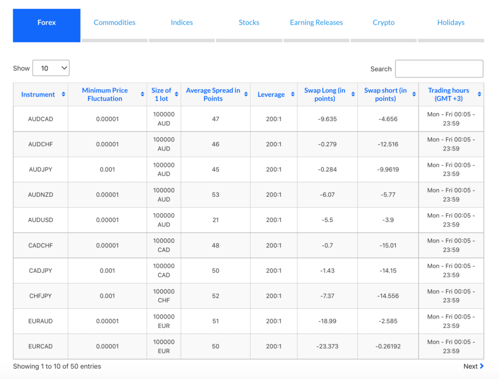 forex cm trading