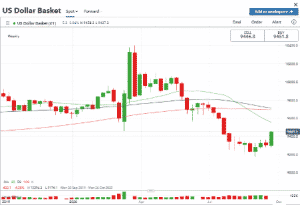 Technical Analyses Standard