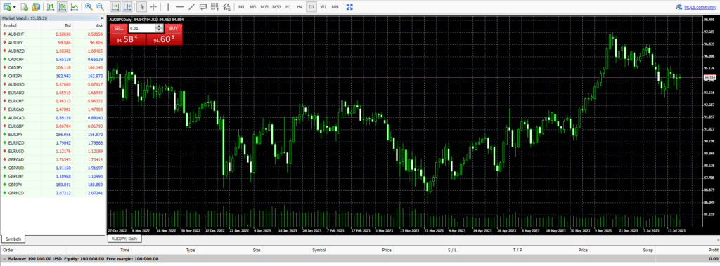 vtmarkets metatrader trading