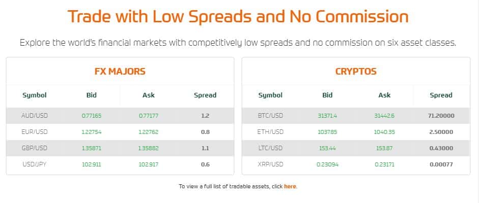 CedarFX Spreads