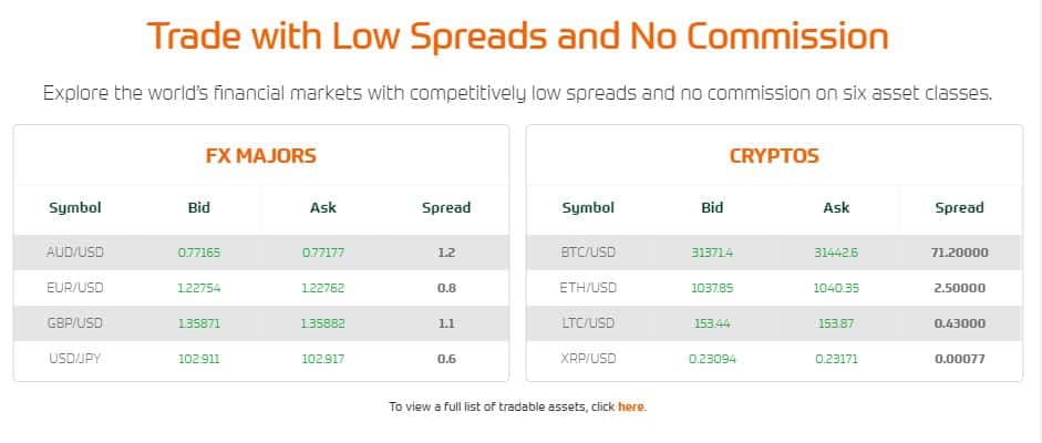 CedarFX Spreads