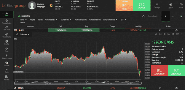 Eiro Group platform