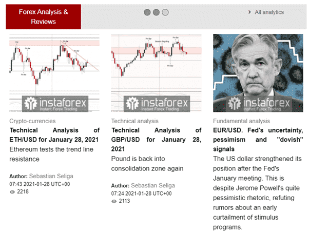 InstaForex EU Forex Analysis