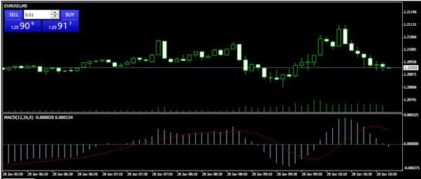 InstaForex EU MT4