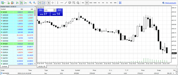 InstaForex EU Platform