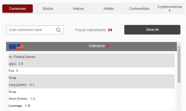 InstaForex EU Spreads