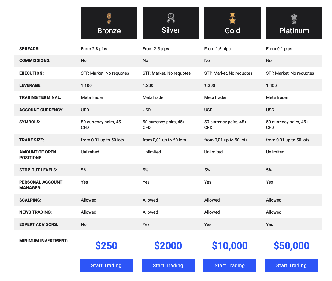 TRENDSMACRO account types