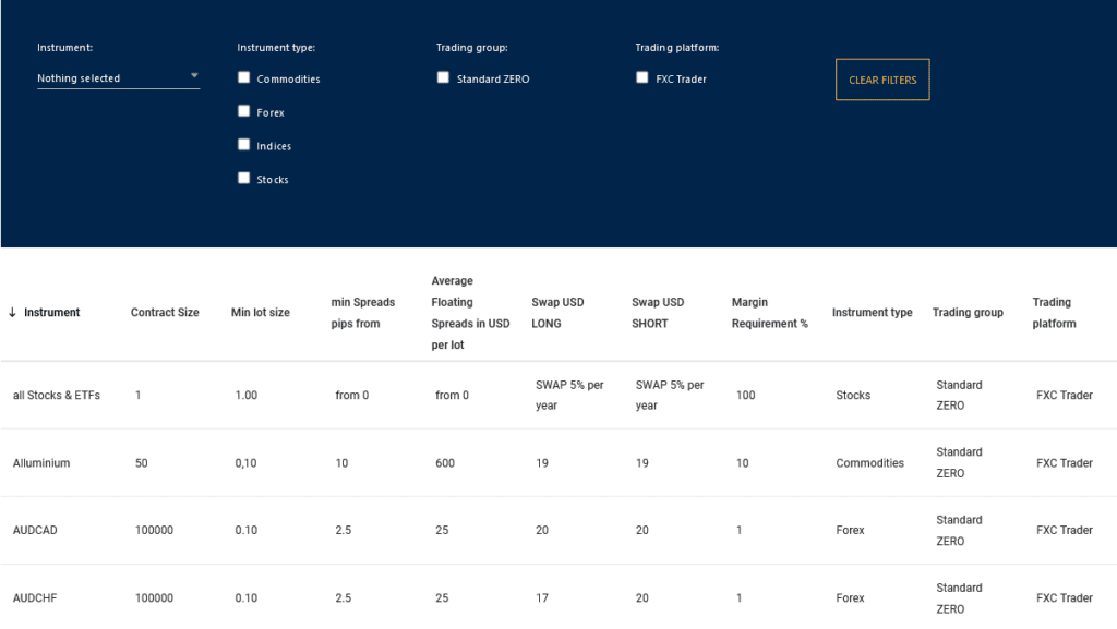 fxc full instrument list