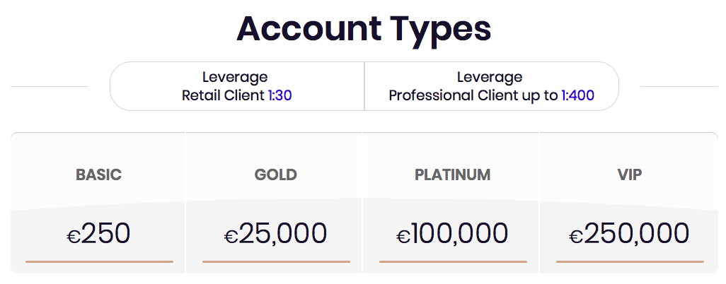 fxtb account types