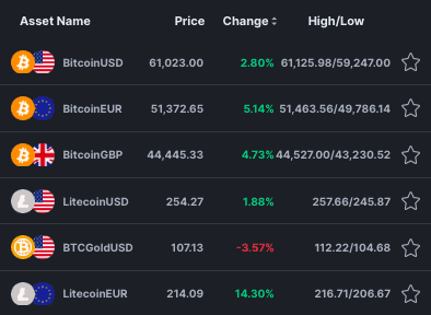 fxtb bitcoin