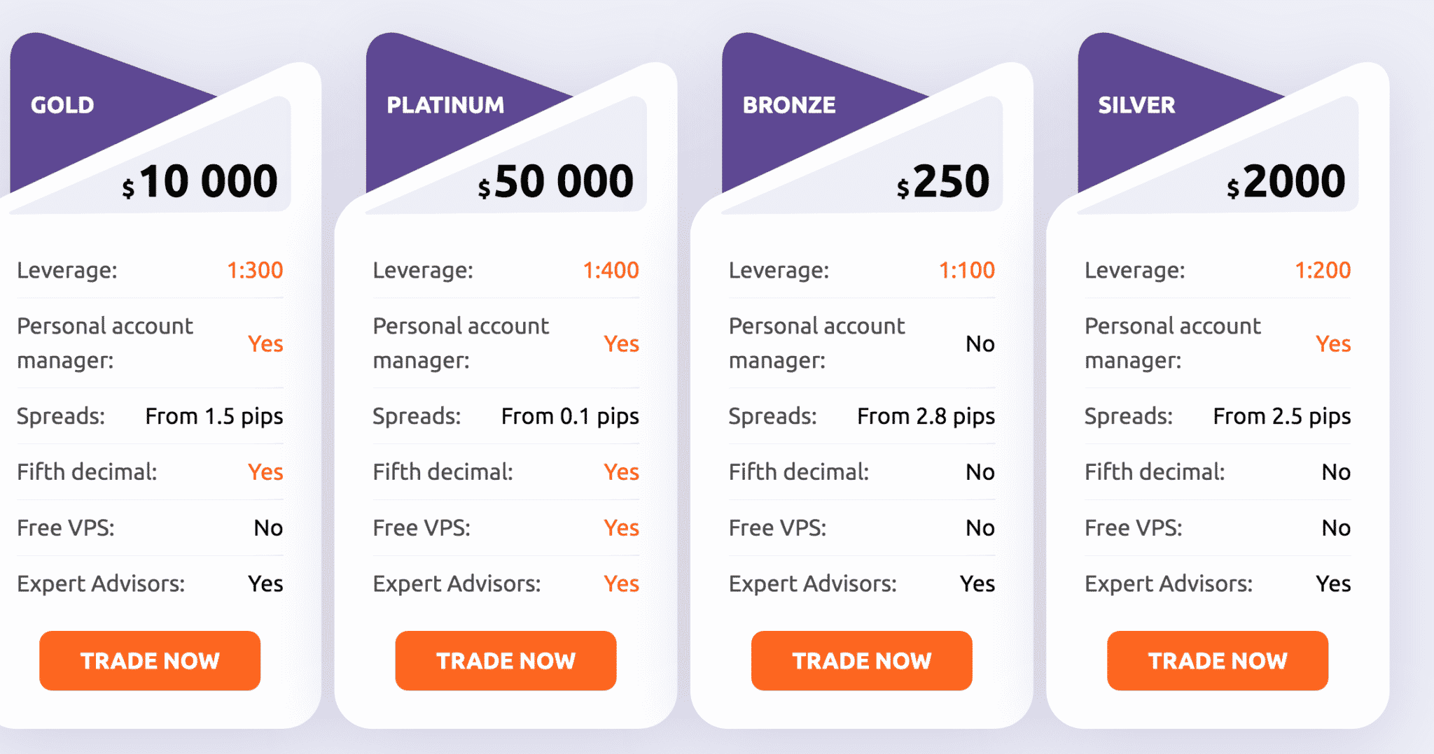 Apollo Finances Account types