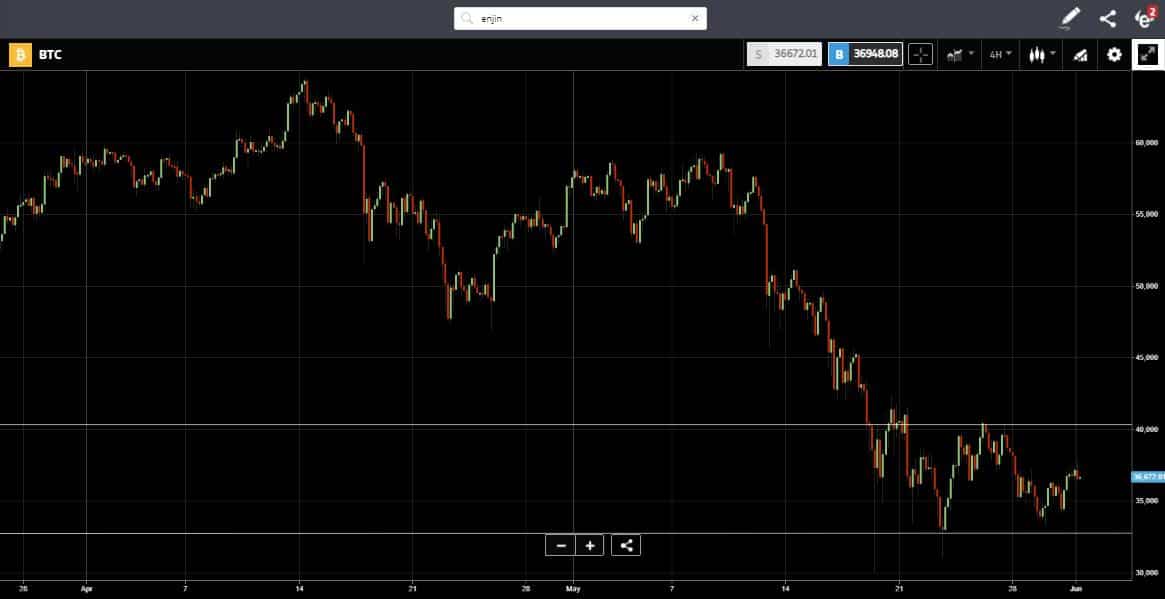 BTC Chart Crypto