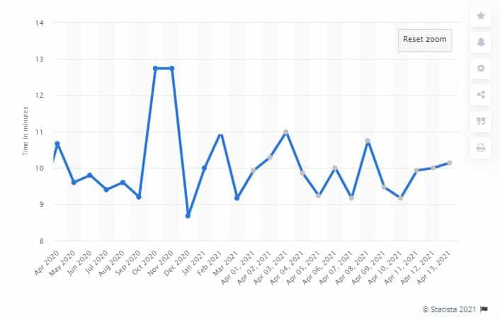 Bitcoin Mining Chart