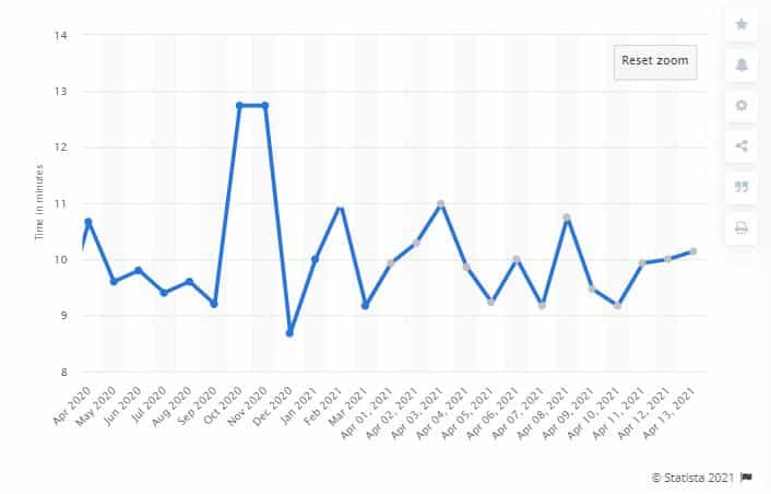 Bitcoin Mining Chart