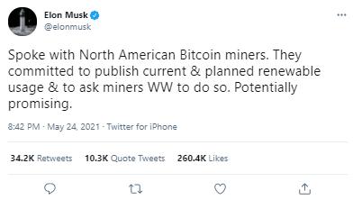 Elon Musk Bitcoin Twitter