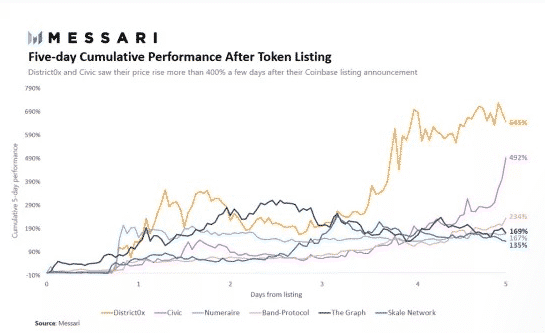 Medium-Messari Chart