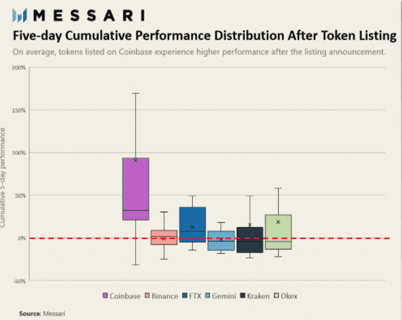 Token Listing 0621