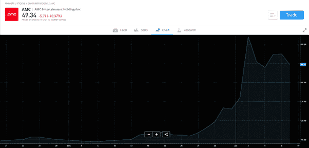 amc chart 100621