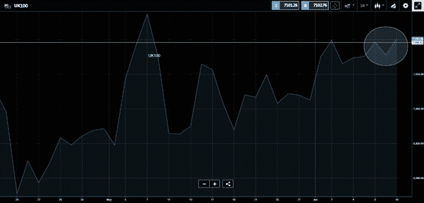 ftse100 chart 100621