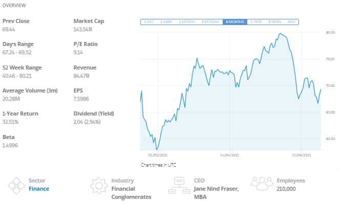 Citigroup fundamentals 2020-2021