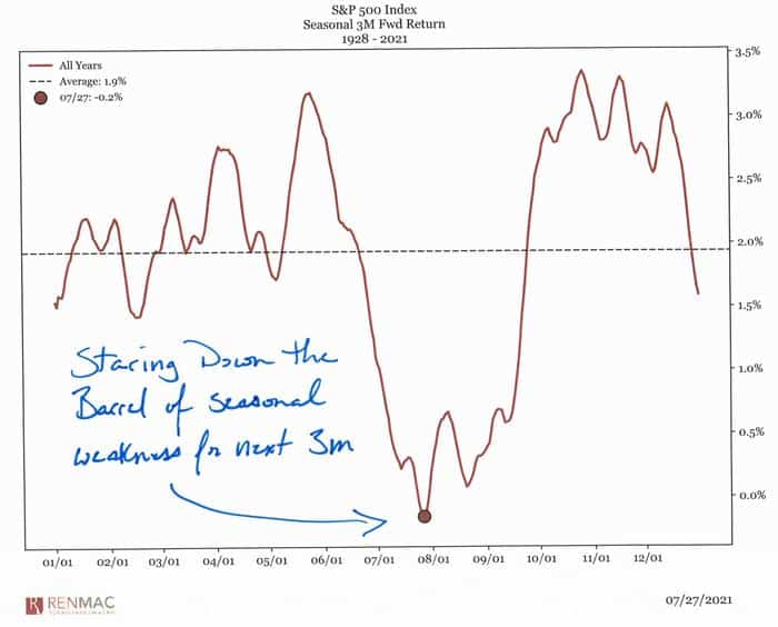 SP500 earnings chart