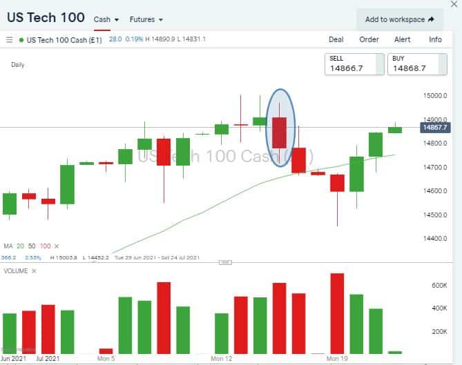 US Tech 100 Cash