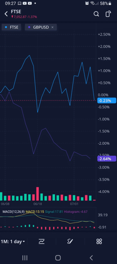 ftse chart 080721 mobile