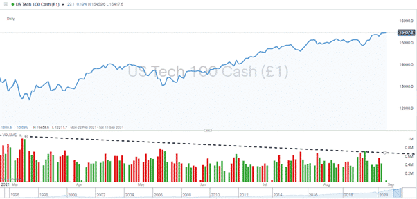 sp500 chart 300821