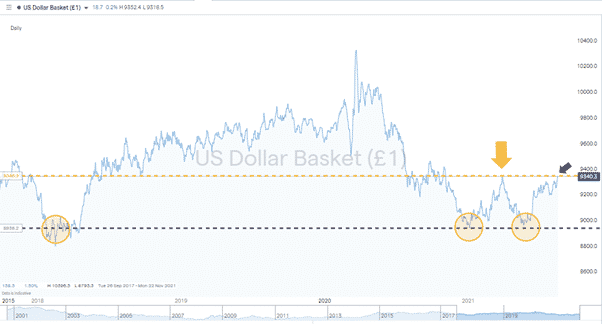 us dollar basket 200821