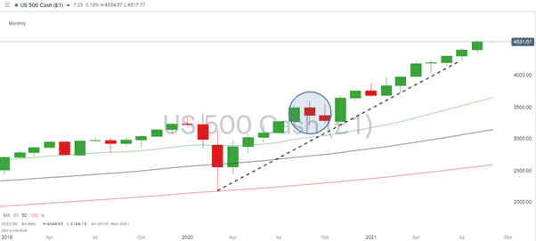 sp500 chart 020921-02