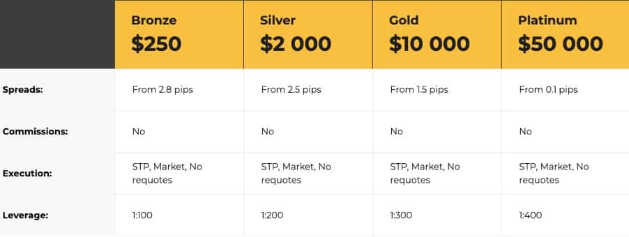 AssetShot account types